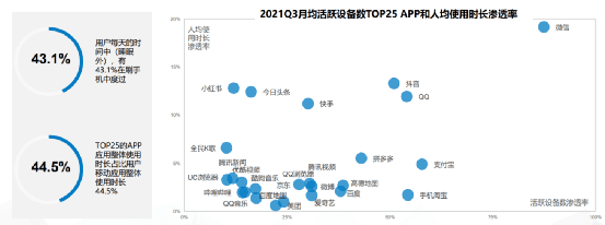 2022年廣告主在數(shù)字營(yíng)銷廣告預(yù)算分配新3大特征