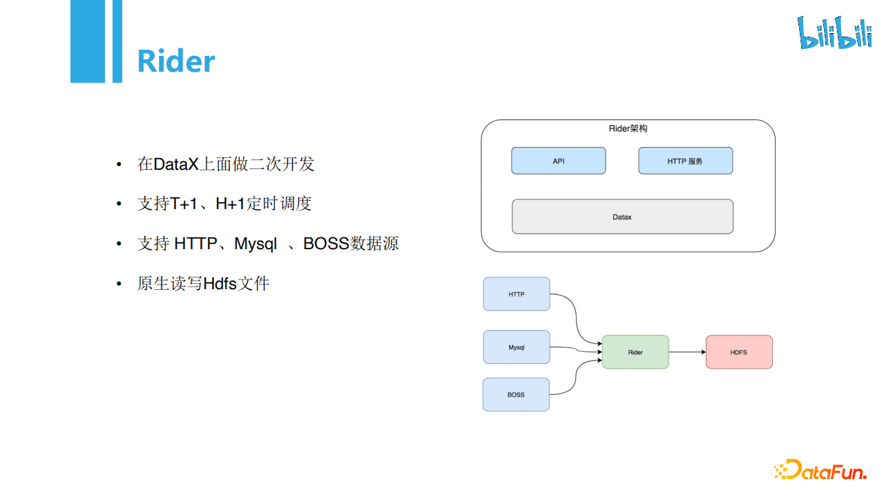 張宗耀：bilibili每天100T+的數(shù)據(jù)導入是如何實現(xiàn)的｜DataFunTalk