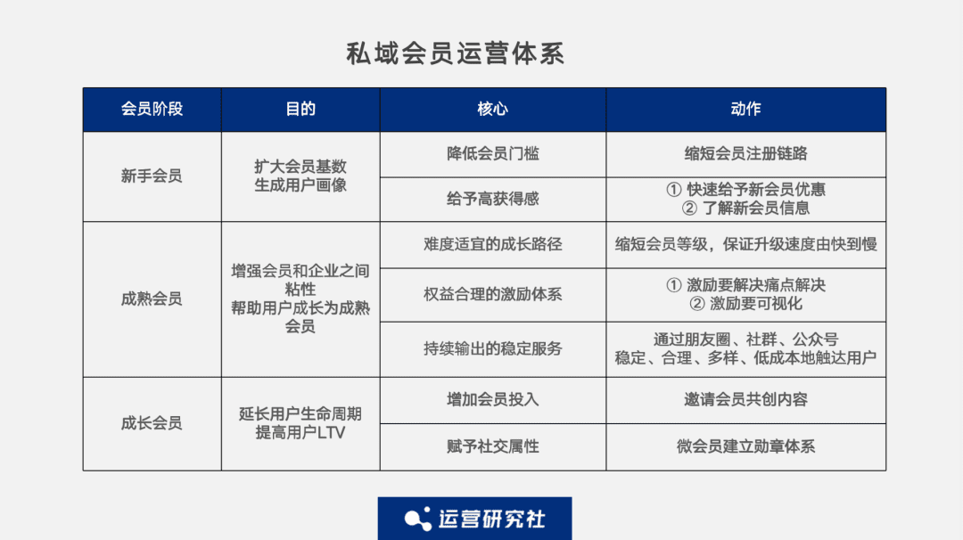 于麗言：5000字深度拆解「孩子王、名創(chuàng)優(yōu)品」的私域會員玩法｜運(yùn)營研究社