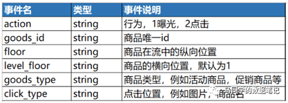 一文詳解數(shù)據(jù)埋點｜馬同學的數(shù)據(jù)筆記