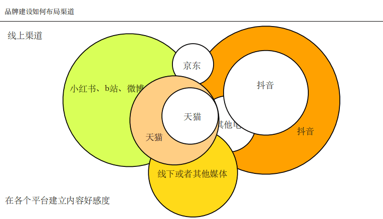 好望水合伙人夏明升：新品牌的品牌部如何建設(shè)｜浪潮新消費(fèi)