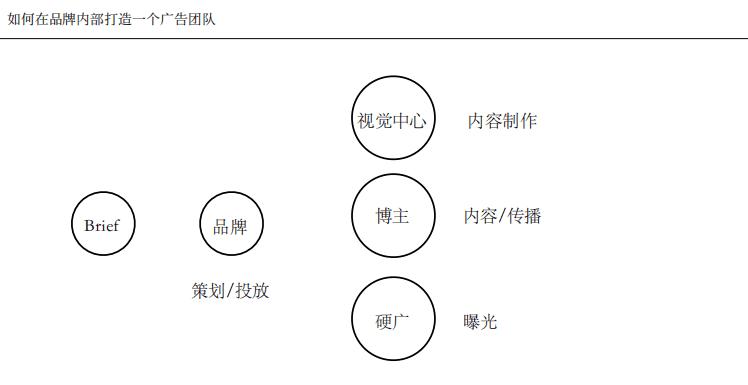 好望水合伙人夏明升：新品牌的品牌部如何建設(shè)｜浪潮新消費(fèi)