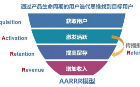 穆寧：游戲化用戶增長策略最全指南