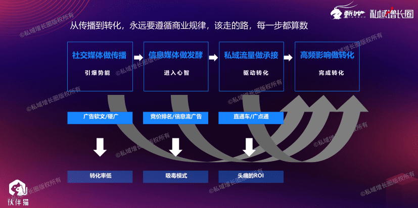 甄妙：我是如何用超級話題方法論，批量制造幾十起爆款刷屏案例｜增長女黑客