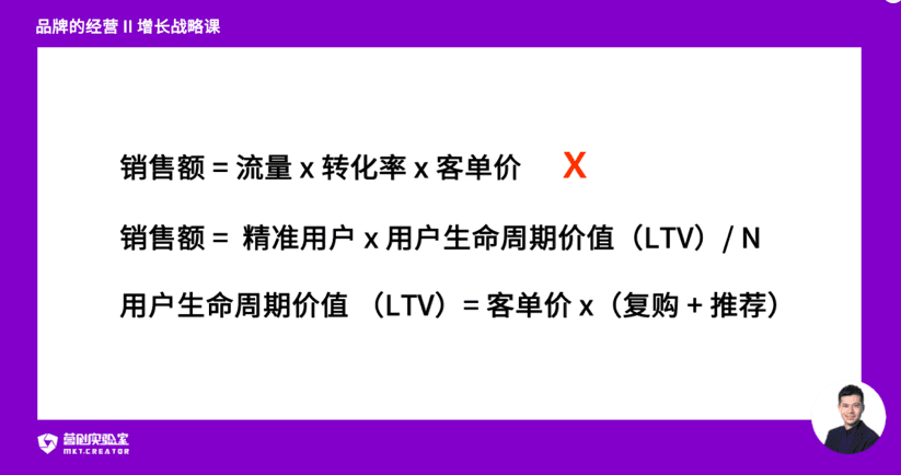 做品牌，遠(yuǎn)離流量X轉(zhuǎn)化率邏輯｜營創(chuàng)實(shí)驗(yàn)室