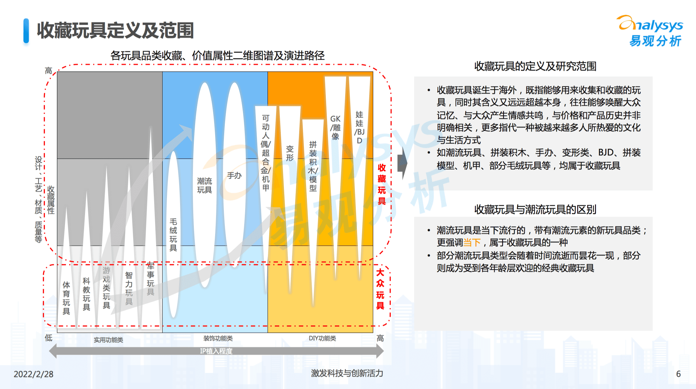 郭子傲：從盲盒到收藏玩具，如何讀懂3億人的精神世界｜浪潮新消費