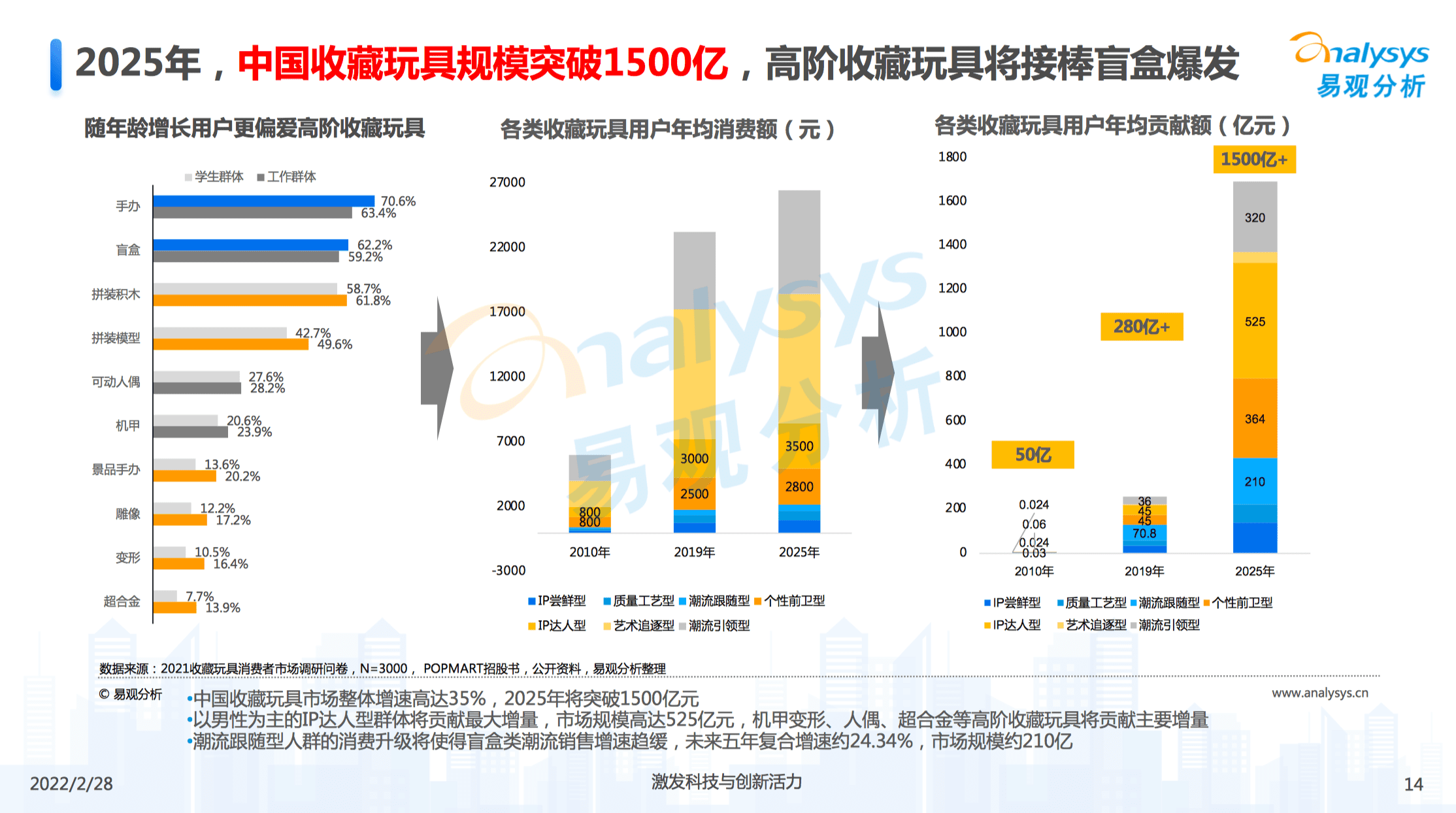 郭子傲：從盲盒到收藏玩具，如何讀懂3億人的精神世界｜浪潮新消費