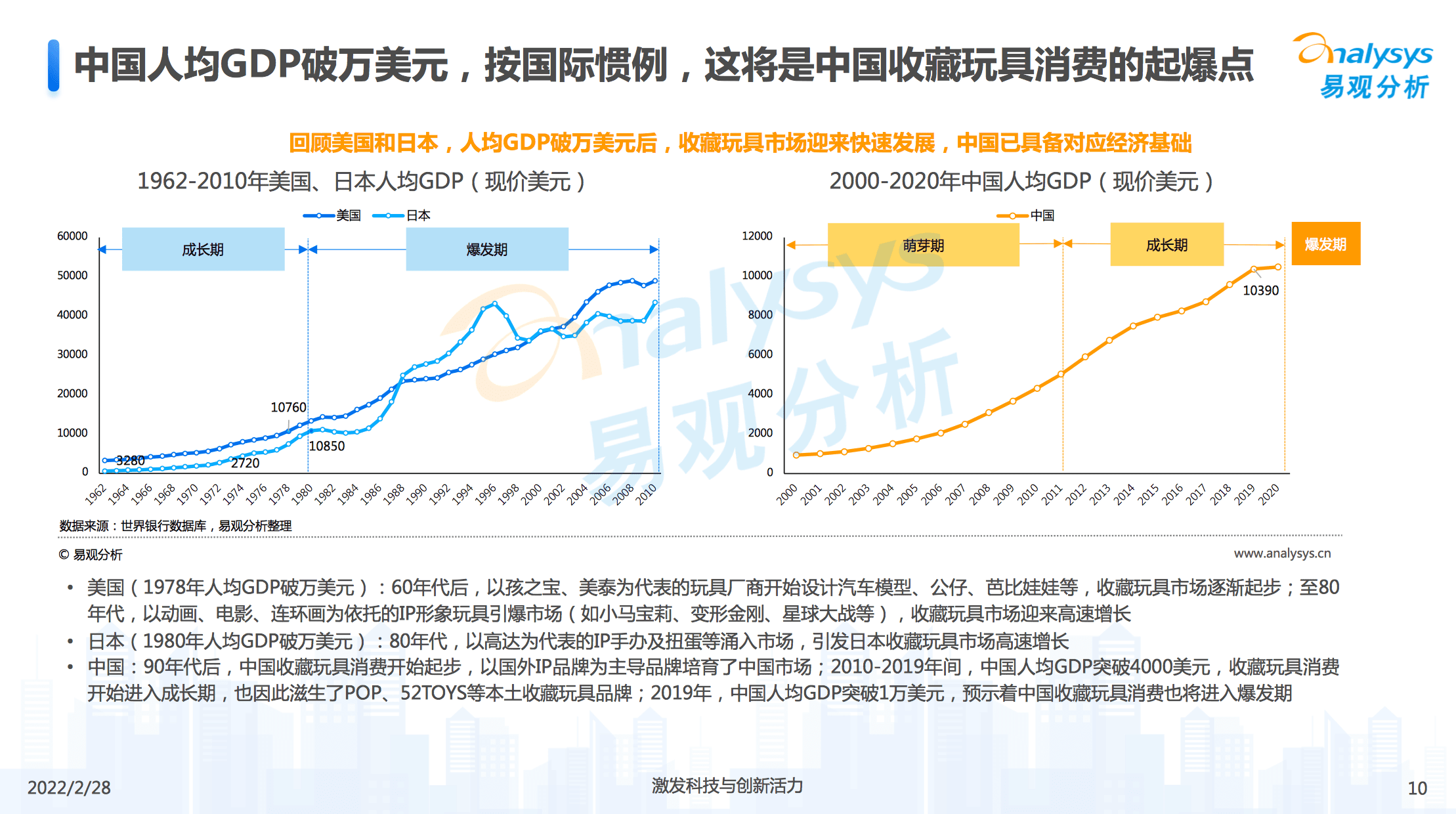 郭子傲：從盲盒到收藏玩具，如何讀懂3億人的精神世界｜浪潮新消費