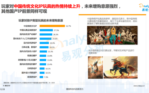 用戶研究：用戶行為分析