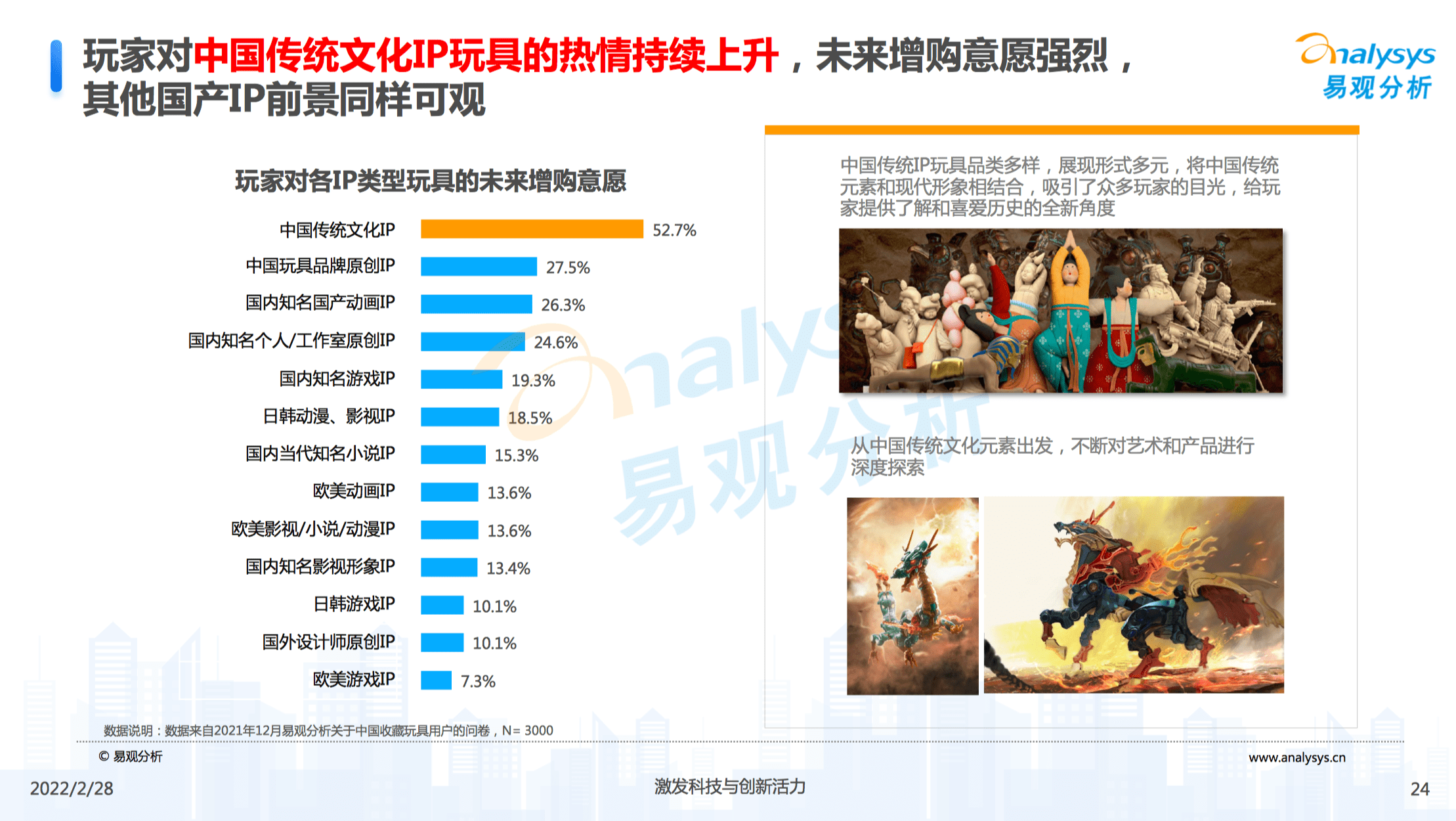 郭子傲：從盲盒到收藏玩具，如何讀懂3億人的精神世界｜浪潮新消費