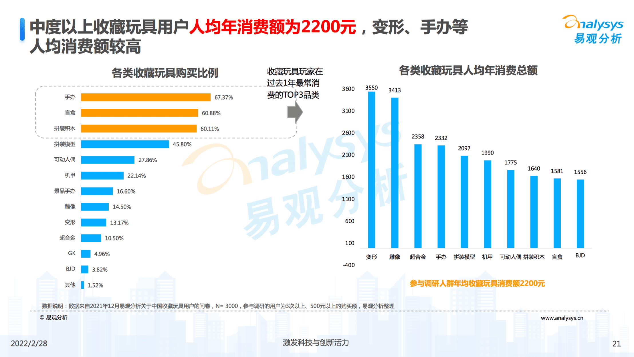 郭子傲：從盲盒到收藏玩具，如何讀懂3億人的精神世界｜浪潮新消費