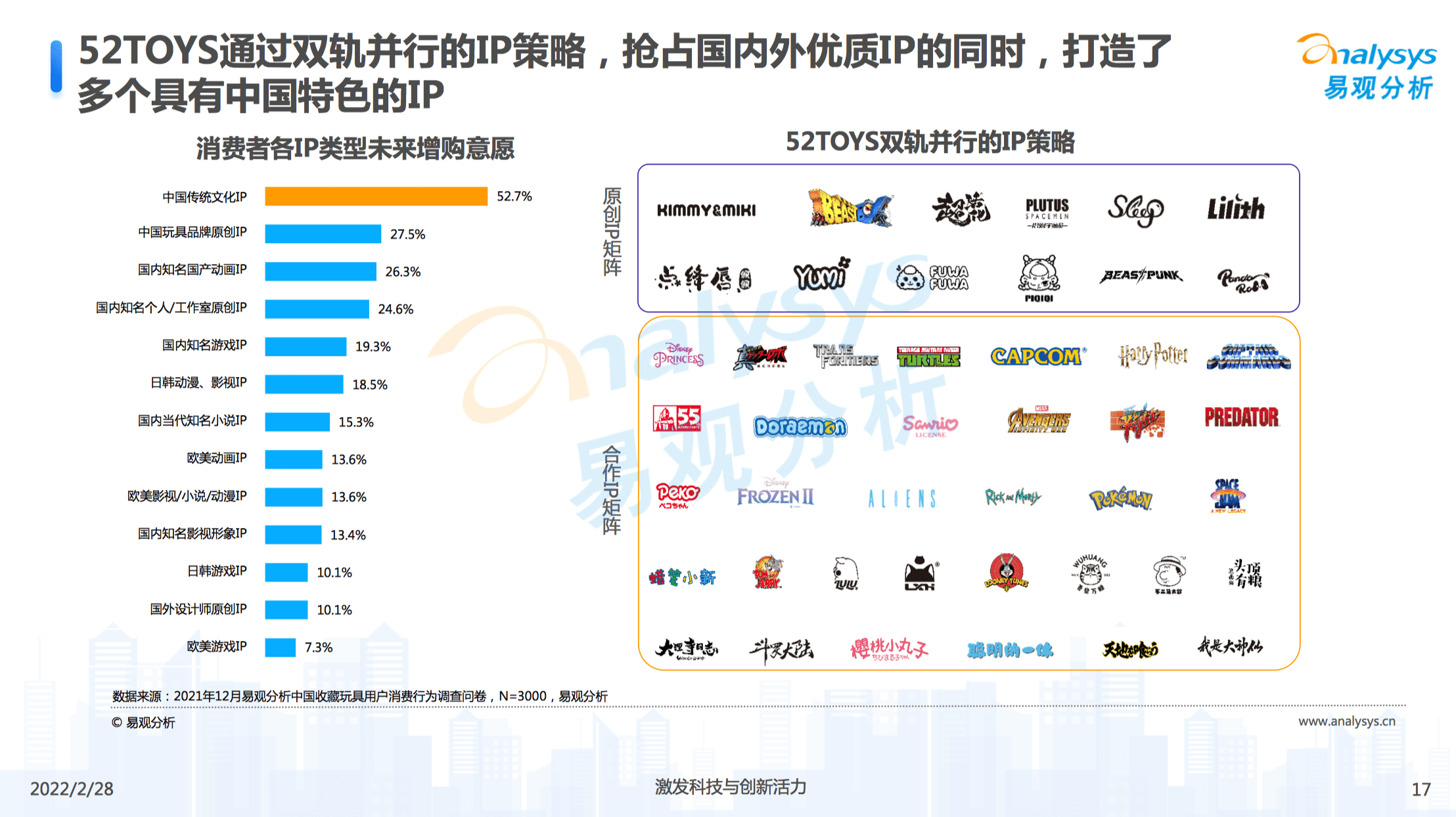 郭子傲：從盲盒到收藏玩具，如何讀懂3億人的精神世界｜浪潮新消費