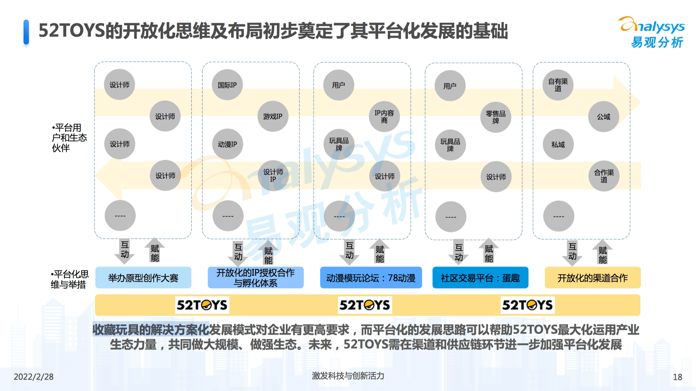 郭子傲：從盲盒到收藏玩具，如何讀懂3億人的精神世界｜浪潮新消費