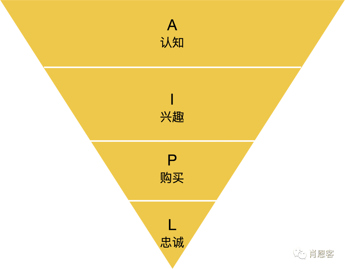 淺談AIPL｜肖恩客