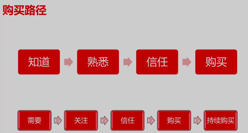 私域最強(qiáng)技術(shù)拆解：從0到1搭建內(nèi)容運(yùn)營體系｜梁山伯伯