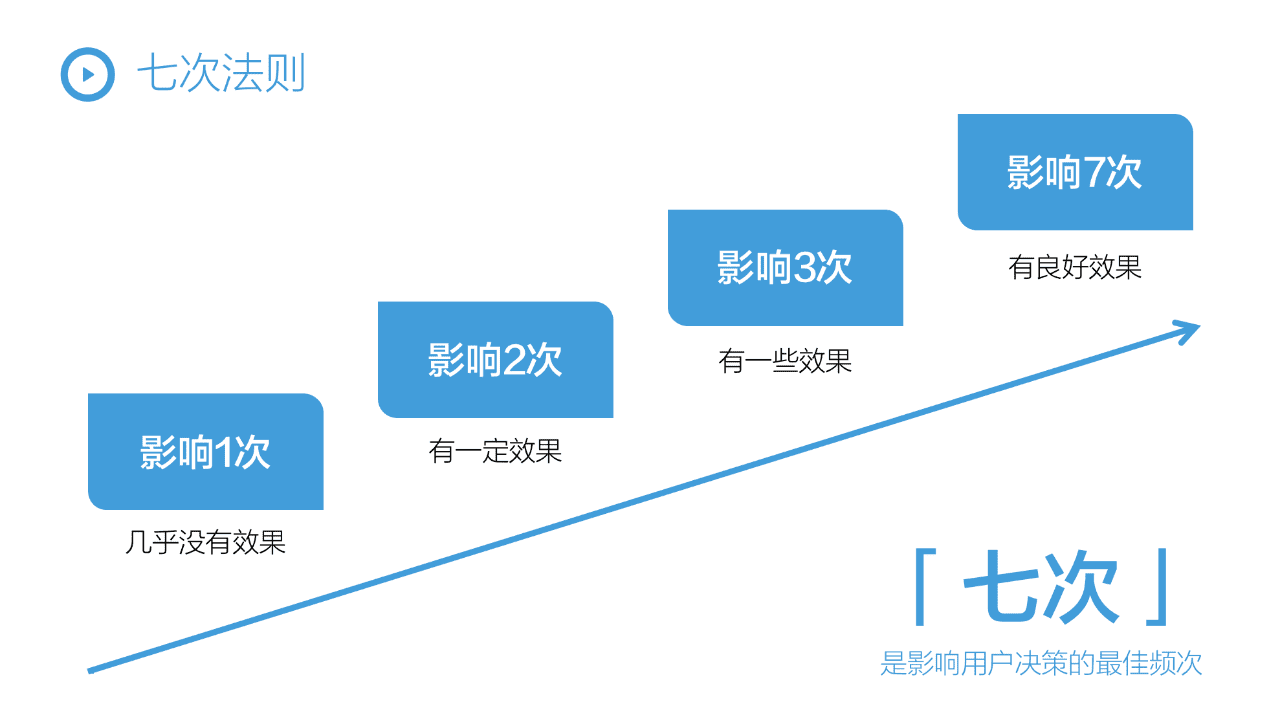 FASD抖音閉環(huán)增長模型，2022年品牌抖音增長全攻略