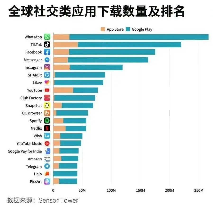 2022年，tiktok在品牌市場的重點趨勢是什么