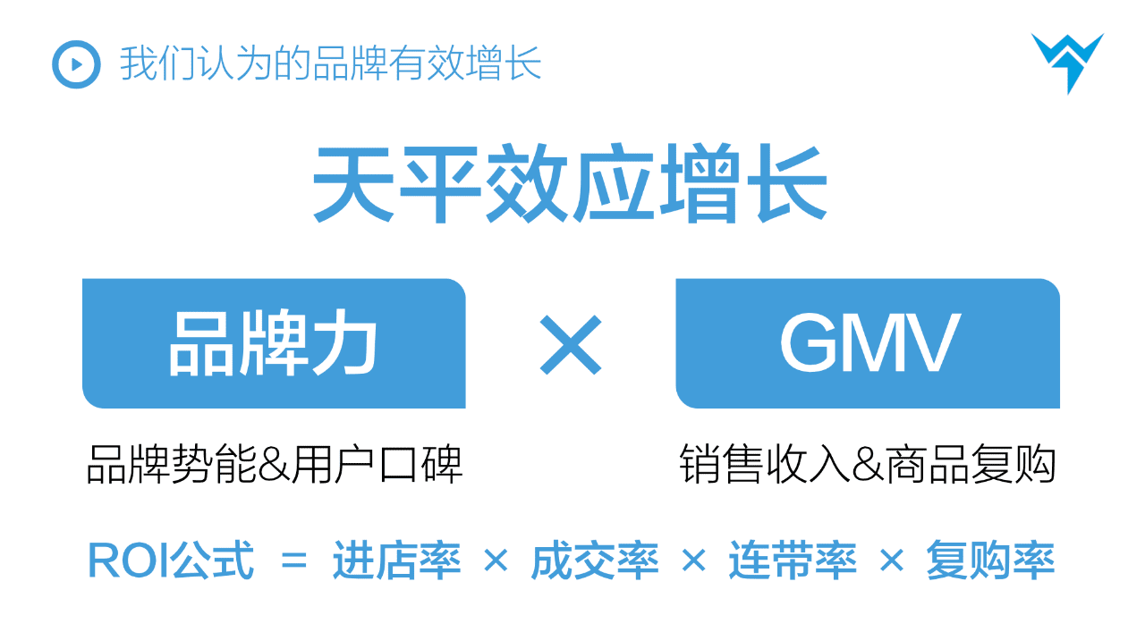 抖音STOM全鏈路投放解決方案，消費品抖音增長核心方法論?