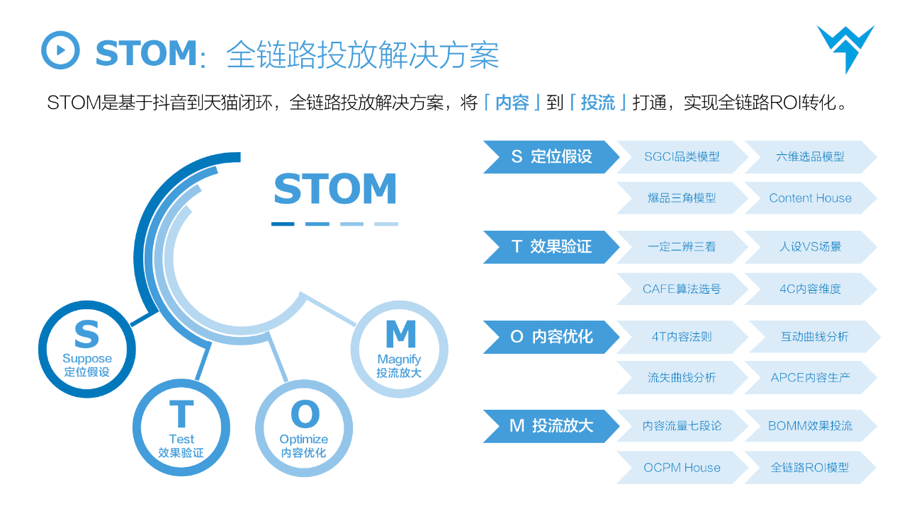 抖音STOM全鏈路投放解決方案，消費品抖音增長核心方法論?