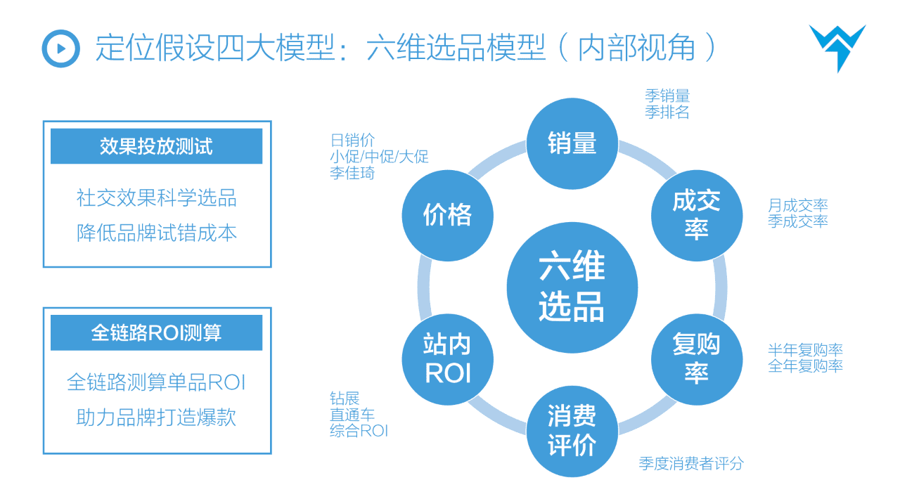 抖音STOM全鏈路投放解決方案，消費品抖音增長核心方法論?