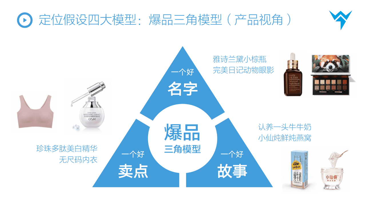 抖音STOM全鏈路投放解決方案，消費品抖音增長核心方法論?