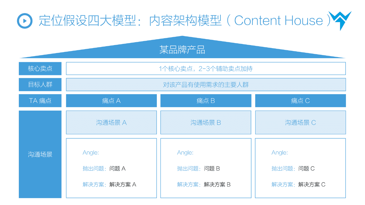 抖音STOM全鏈路投放解決方案，消費品抖音增長核心方法論?