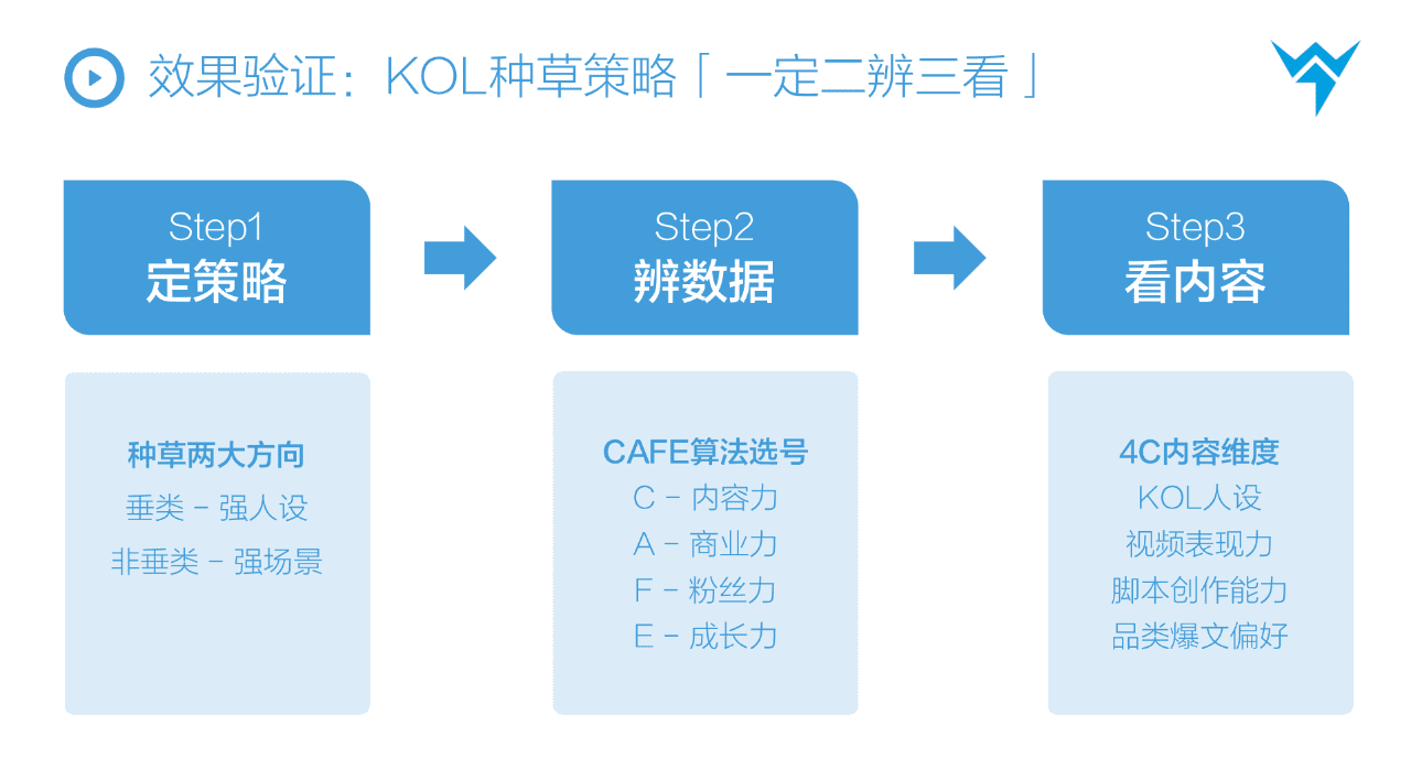 抖音STOM全鏈路投放解決方案，消費品抖音增長核心方法論?