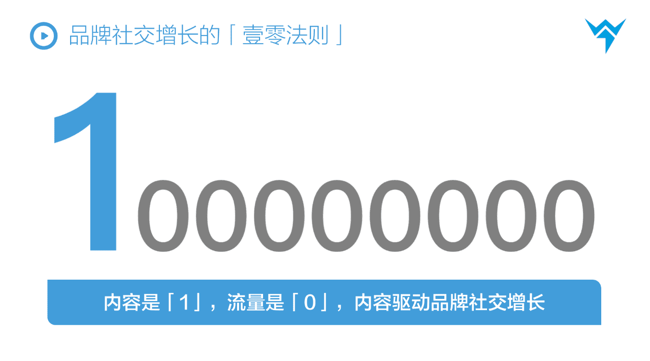 抖音STOM全鏈路投放解決方案，消費品抖音增長核心方法論?