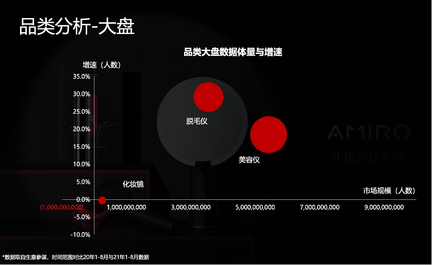 新品牌完成了 0-1，那么之后呢？｜新品牌生態(tài) x 重塑品牌增長(zhǎng)