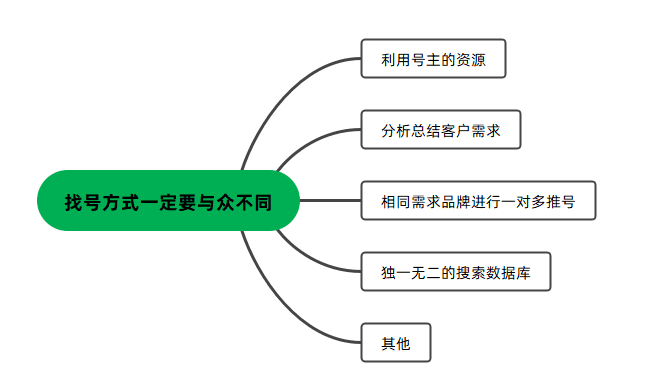 入局晚、0經(jīng)驗，新人還可以做公眾號媒介嗎？