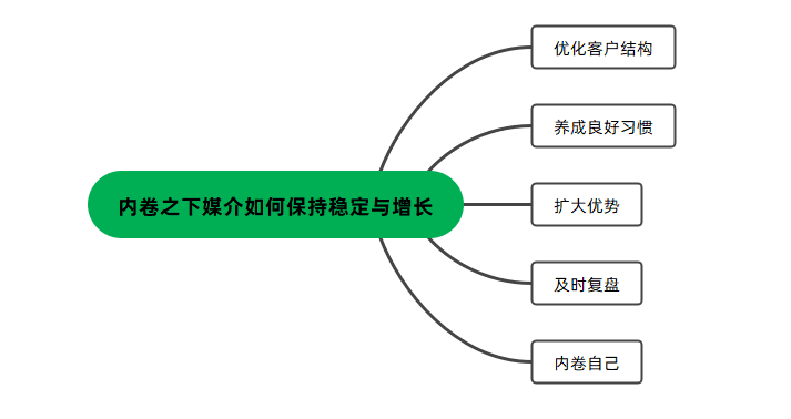 入局晚、0經(jīng)驗，新人還可以做公眾號媒介嗎？