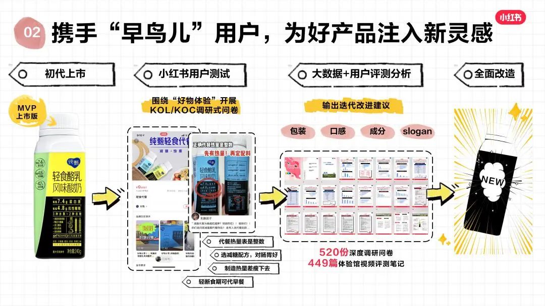 小紅書CMO之恒：未來(lái)已來(lái)，讀懂2022消費(fèi)趨勢(shì)｜小紅書商業(yè)動(dòng)態(tài)