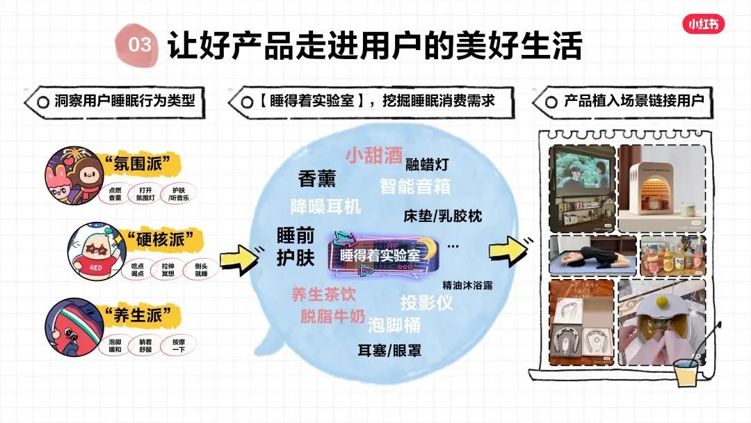 小紅書CMO之恒：未來(lái)已來(lái)，讀懂2022消費(fèi)趨勢(shì)｜小紅書商業(yè)動(dòng)態(tài)