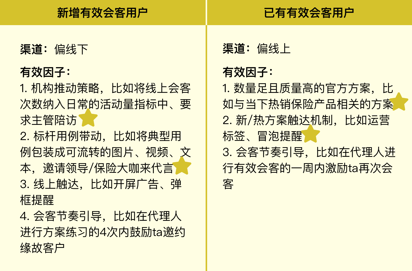 回顧一次增長黑客實踐｜九流詩人