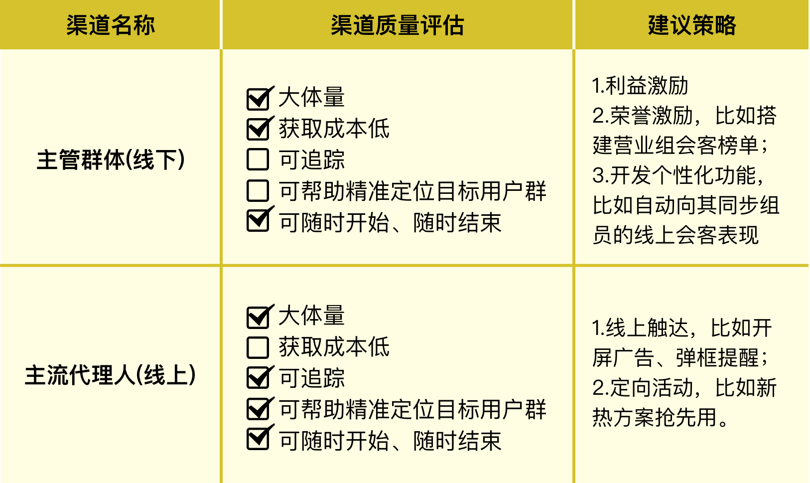 回顧一次增長黑客實踐｜九流詩人