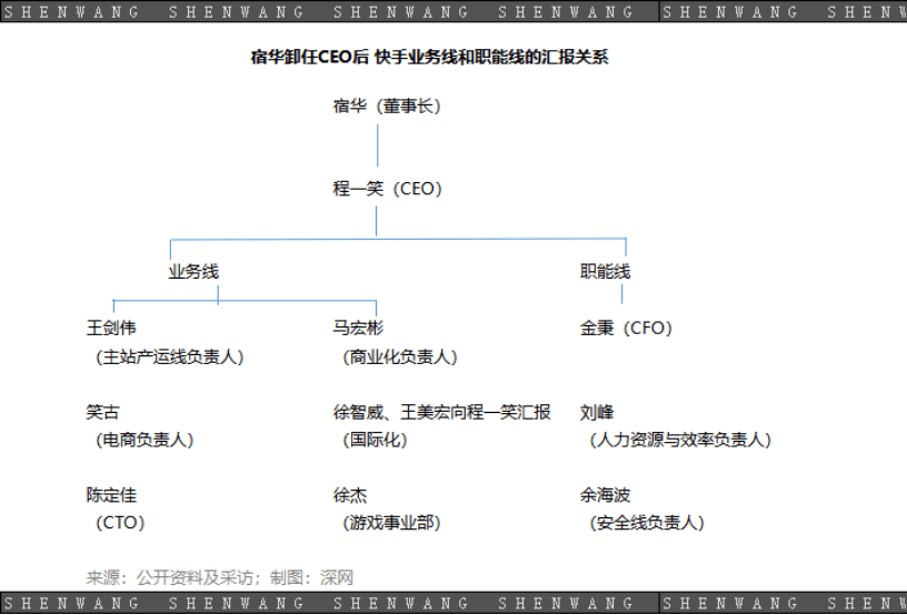 張睿：快手的程一笑時(shí)代丨深網(wǎng)