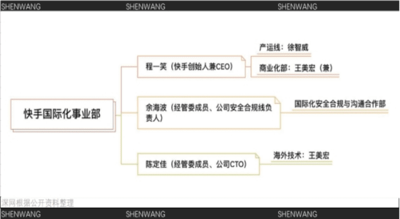 張睿：快手的程一笑時(shí)代丨深網(wǎng)