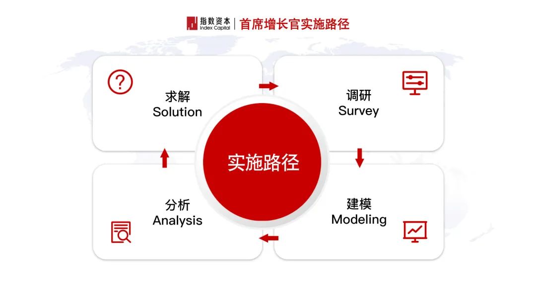 投行3.0：首席增長官