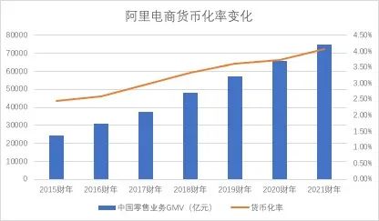 貨幣化率和VV，破解淘系流量密碼的關鍵元素｜大王真