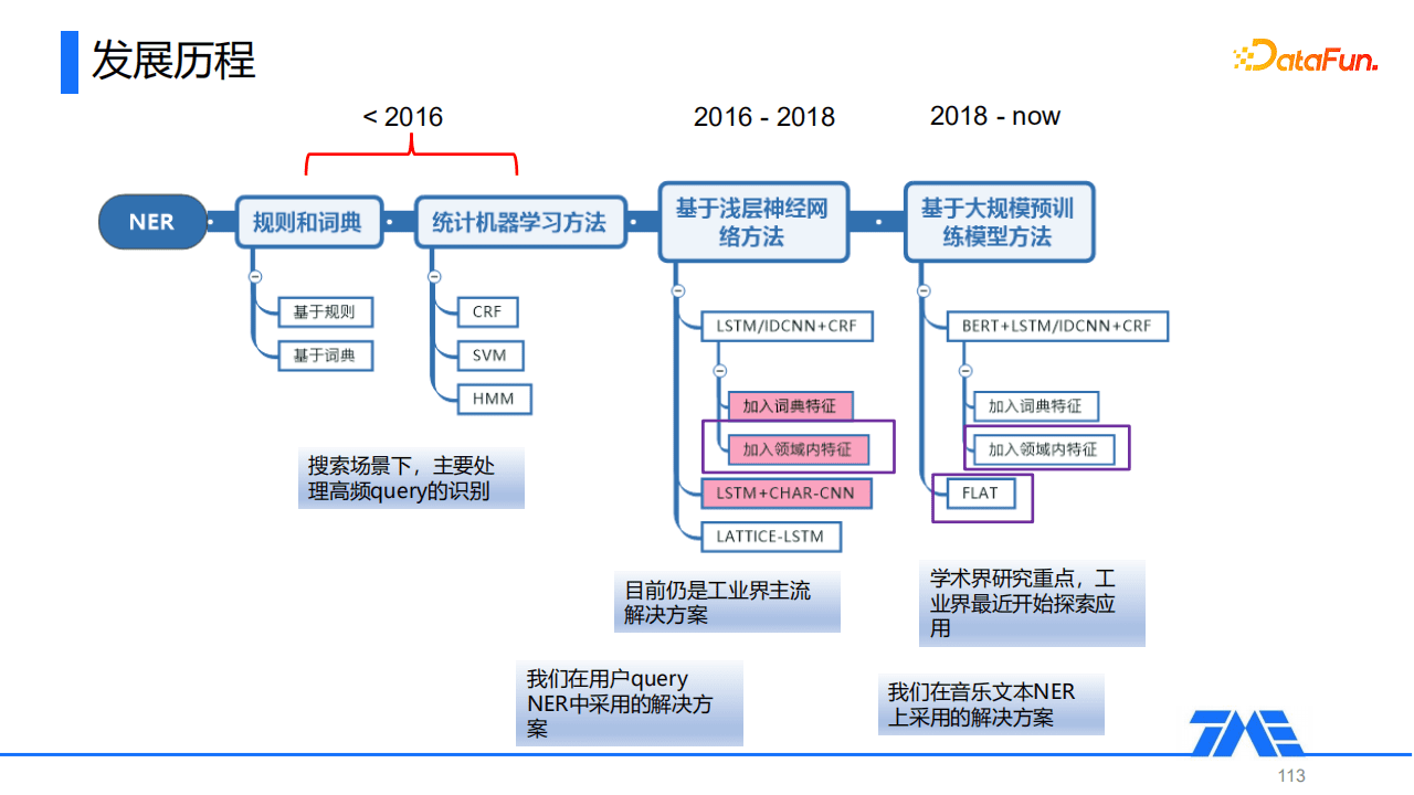 Kevin：QQ音樂命名實(shí)體識(shí)別技術(shù)｜DataFunTalk