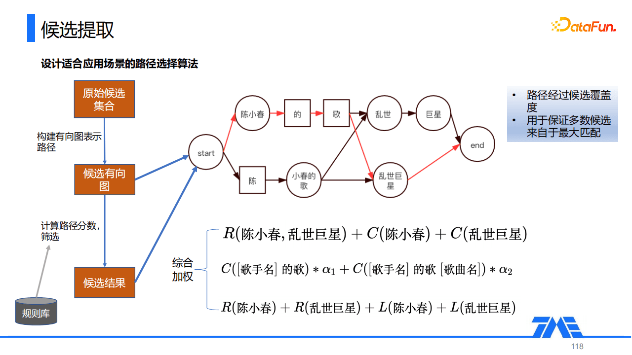 Kevin：QQ音樂命名實(shí)體識(shí)別技術(shù)｜DataFunTalk