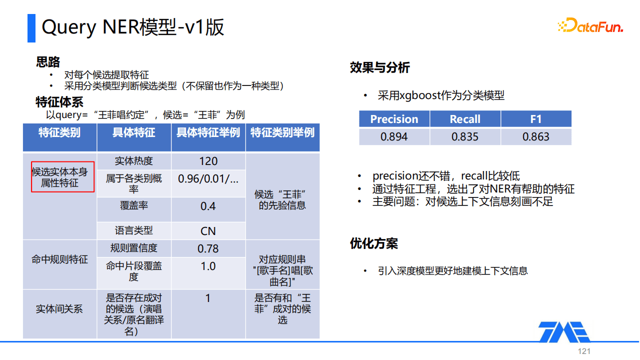 Kevin：QQ音樂命名實(shí)體識(shí)別技術(shù)｜DataFunTalk