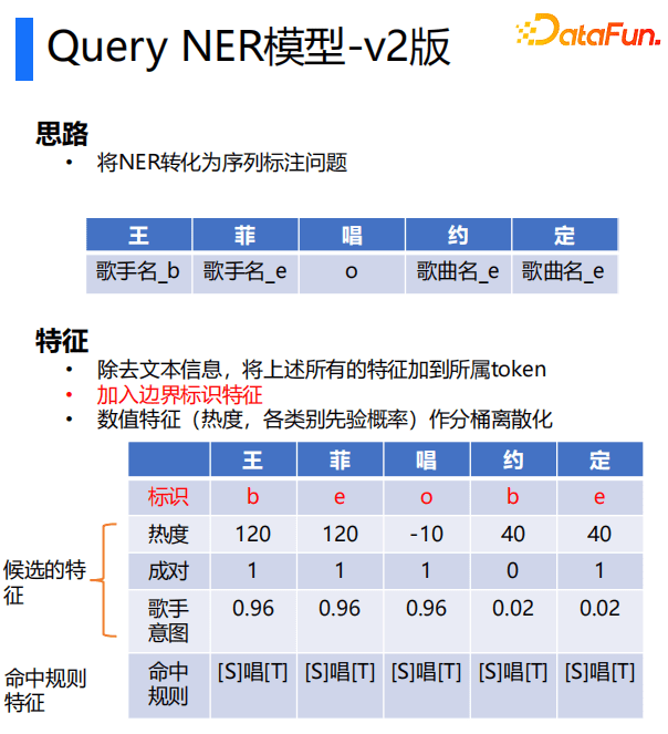 Kevin：QQ音樂命名實(shí)體識(shí)別技術(shù)｜DataFunTalk