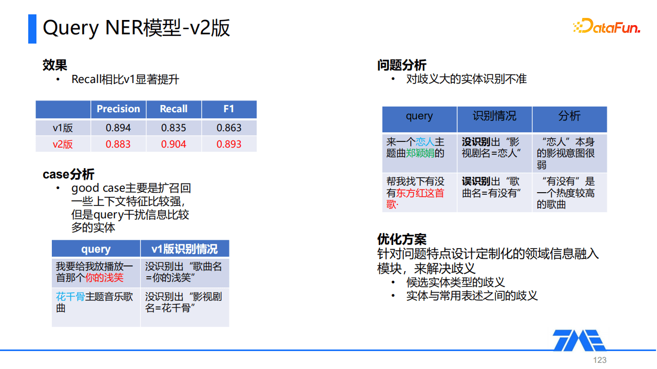 Kevin：QQ音樂命名實(shí)體識(shí)別技術(shù)｜DataFunTalk