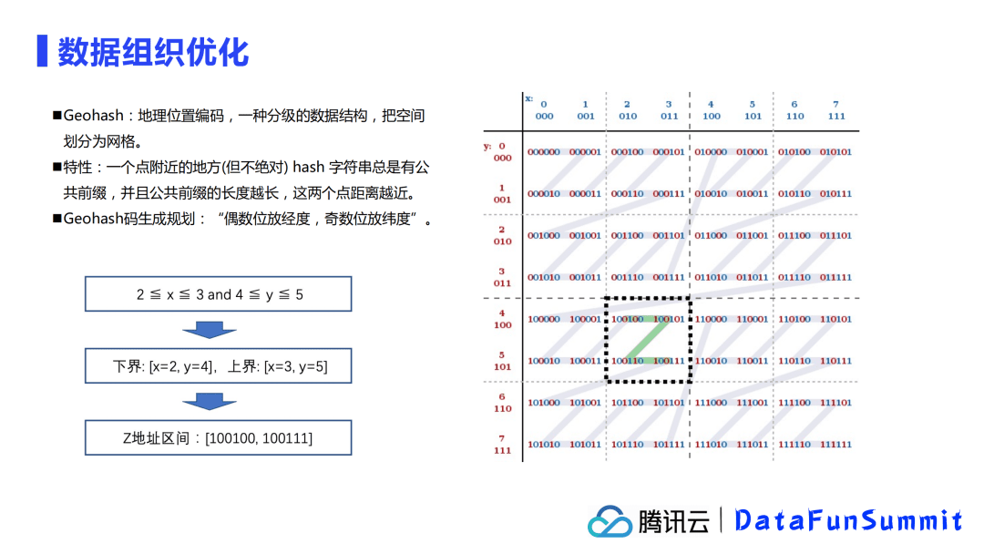 騰訊余根茂：基于Iceberg的大規(guī)模數(shù)據(jù)分析優(yōu)化加速實踐