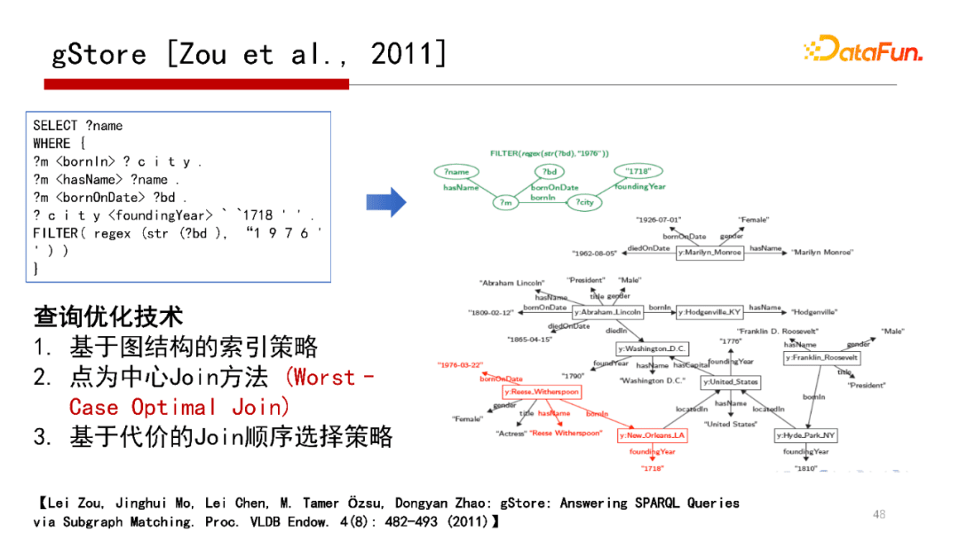 北大鄒磊：圖數(shù)據(jù)庫中的子圖匹配算法