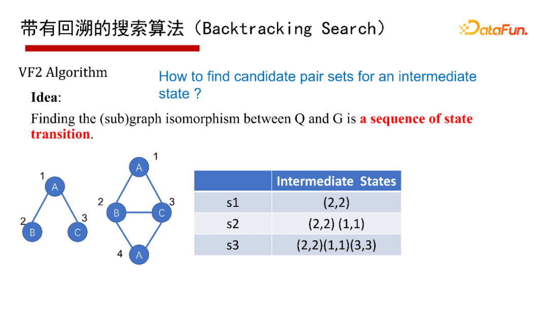 北大鄒磊：圖數(shù)據(jù)庫中的子圖匹配算法