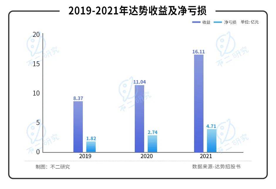 "達(dá)美樂中國"赴港IPO，僅靠外賣比薩如何收割中國第一