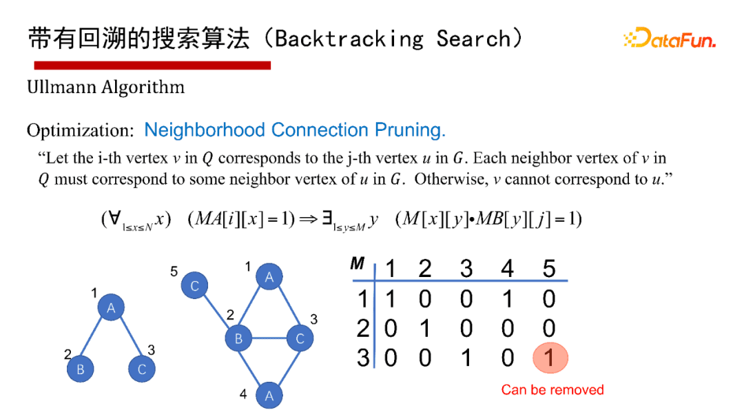 北大鄒磊：圖數(shù)據(jù)庫中的子圖匹配算法