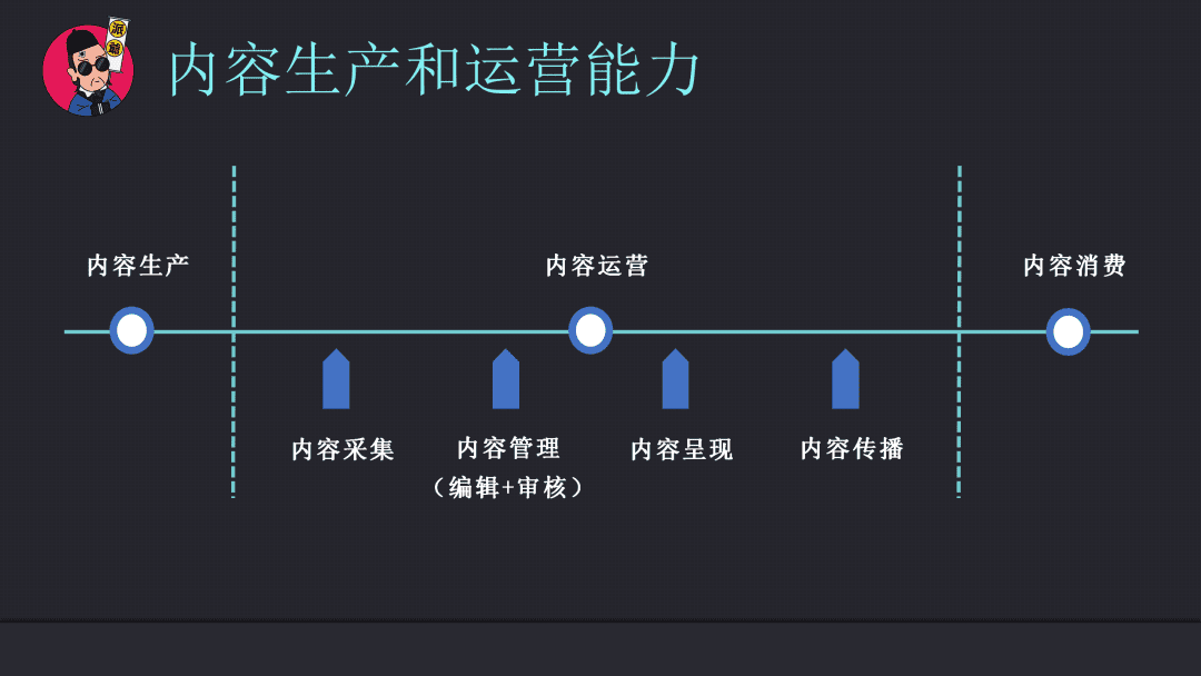 運營策略的制定和執(zhí)行能力